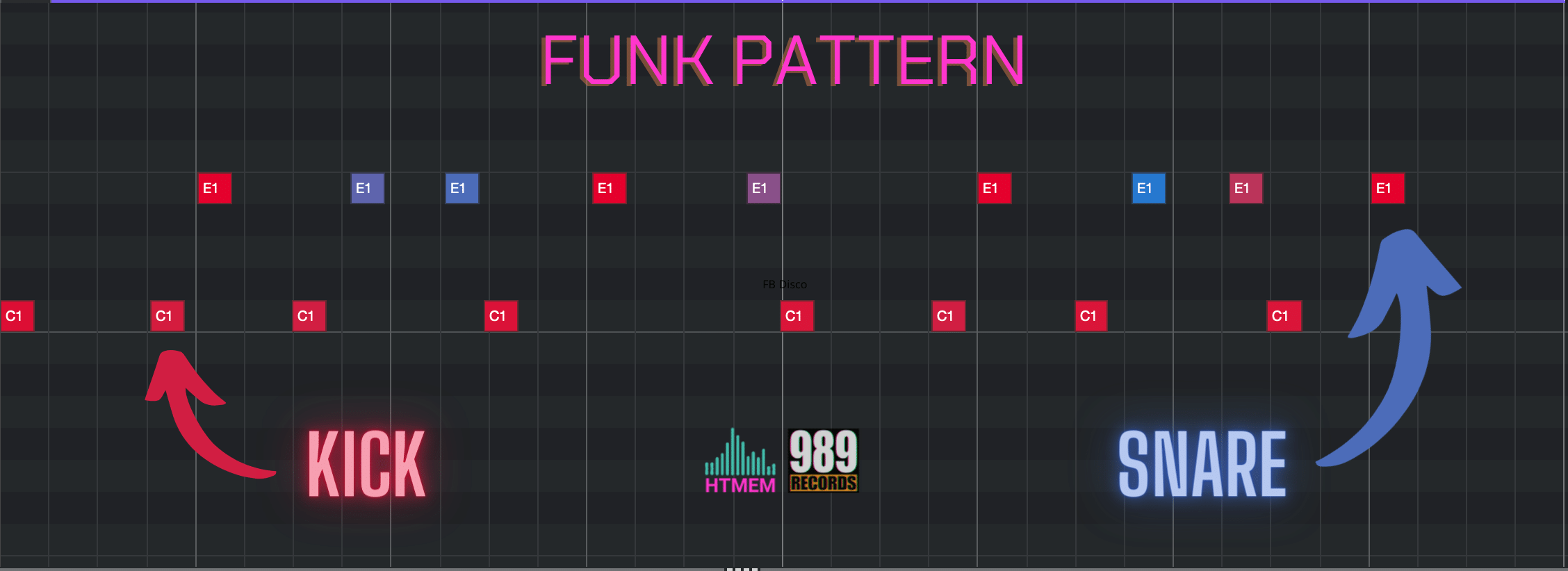 funk drum patterns basic elements piano roll