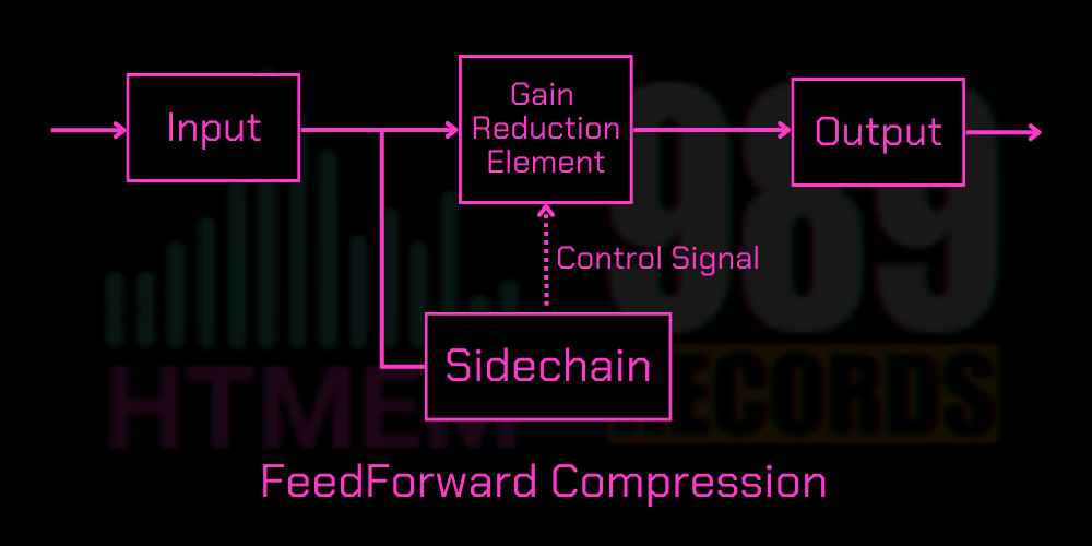 FeedForward Compression