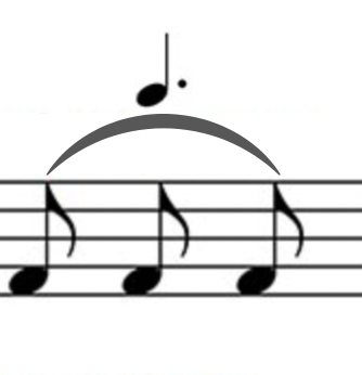 pattern repeats in rhythmic elements