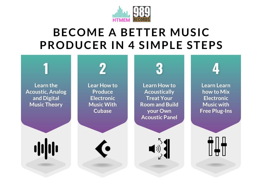 become a better MUSIC producer in 4 SIMPLE steps