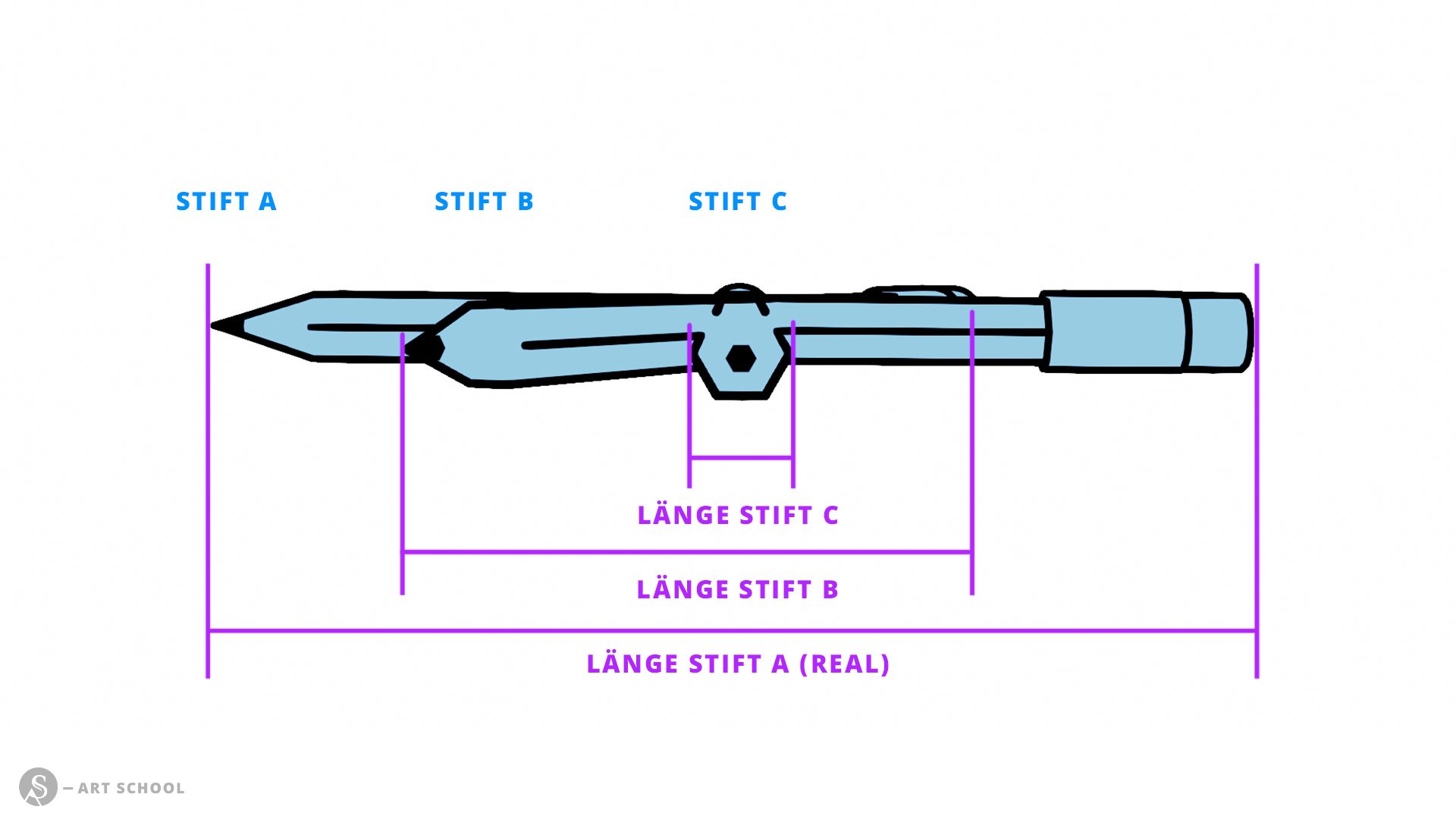 Diagramm Verkürzung