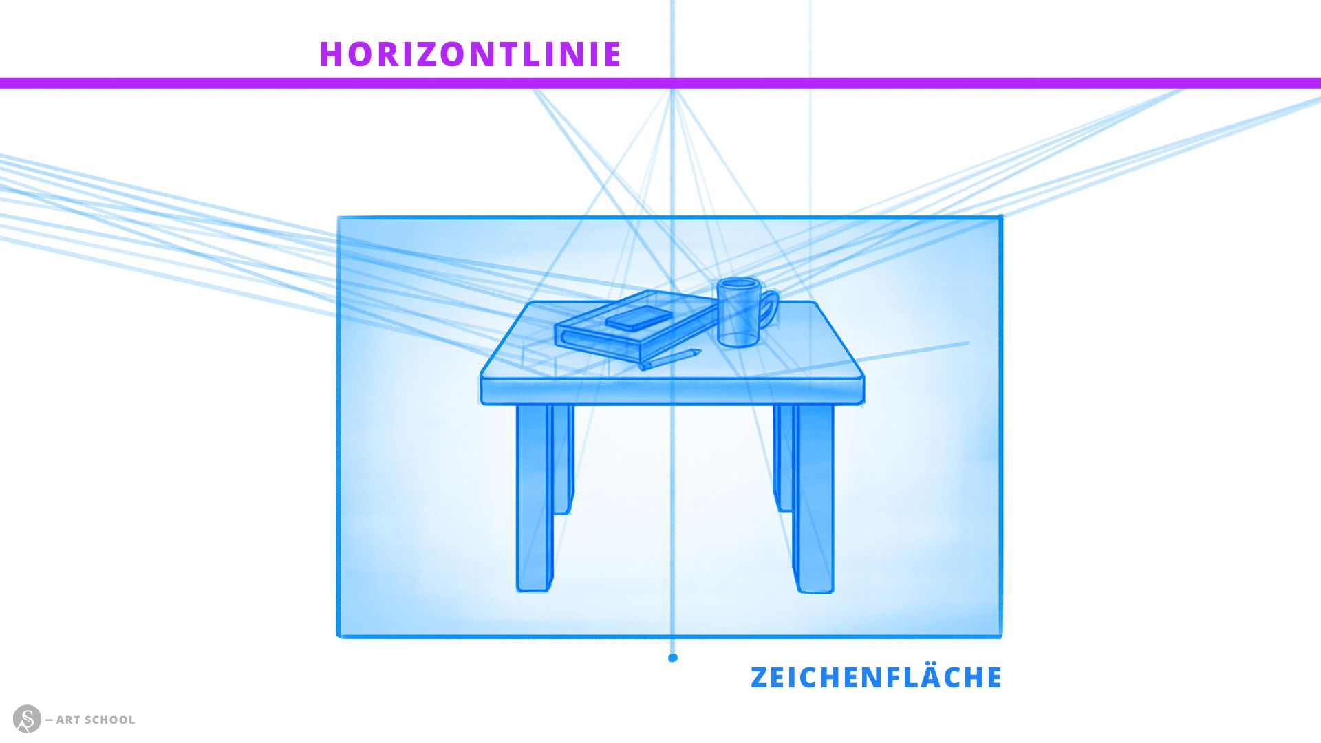 Diagramm Fluchtpunkte & Zeichenfläche