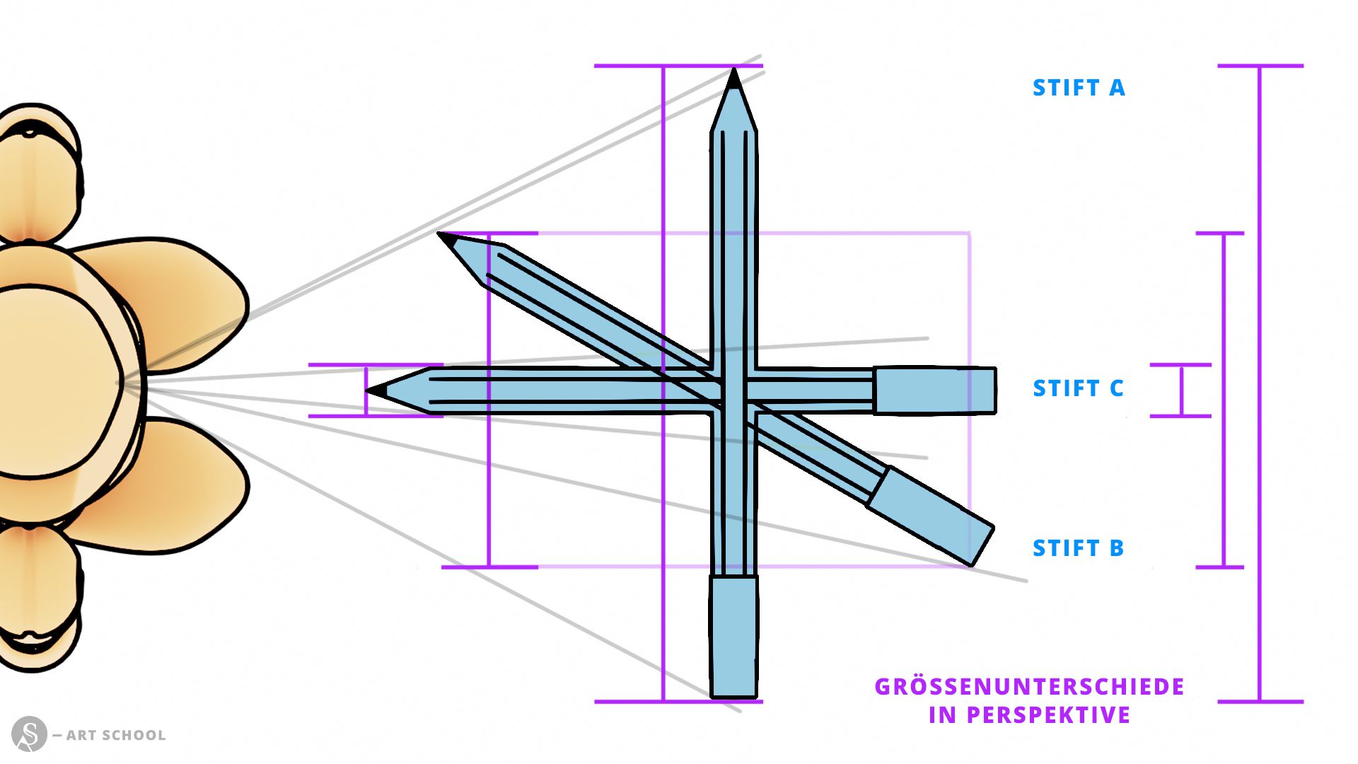 Diagramm Verkürzung