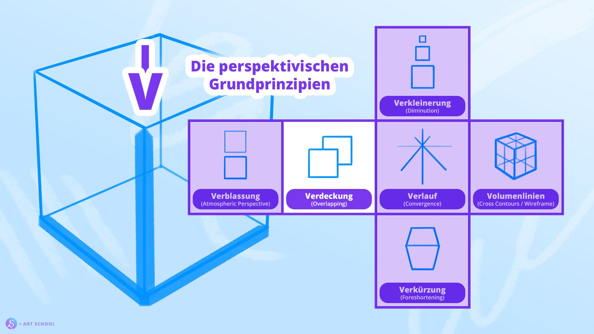 Übersicht: Die perspektivischen Grundprinzipien | Fokus Verdeckung