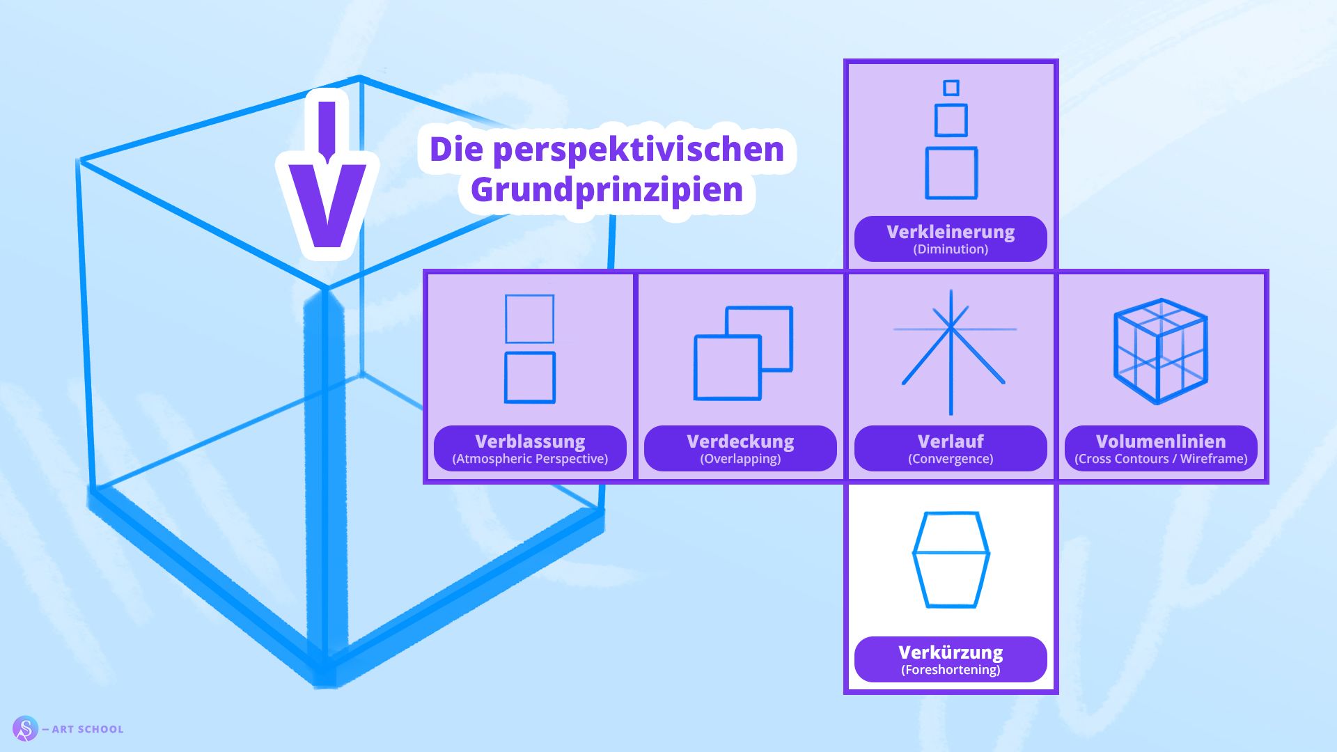 Übersicht: Die perspektivischen Grundprinzipien | Fokus Verkürzung