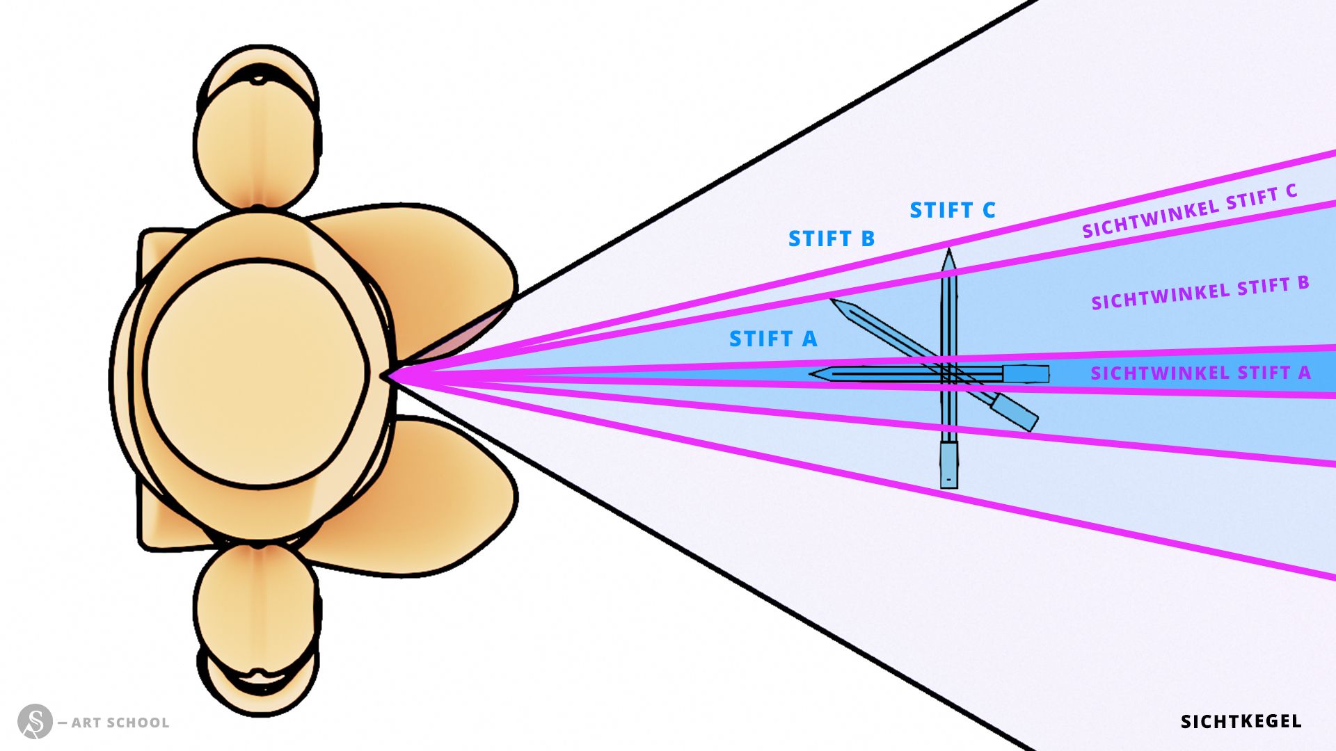 Diagramm Verkürzung