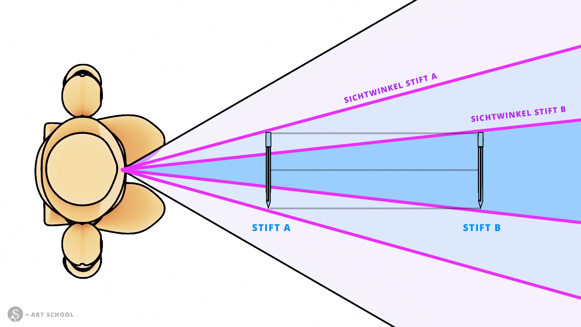 Diagramm Verkürzung