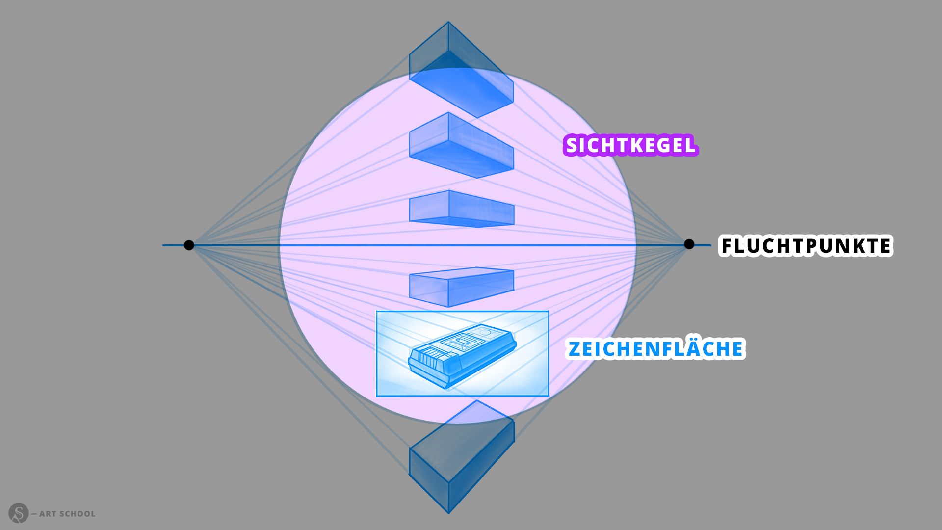 Diagramm Fluchtpunkte & Zeichenfläche