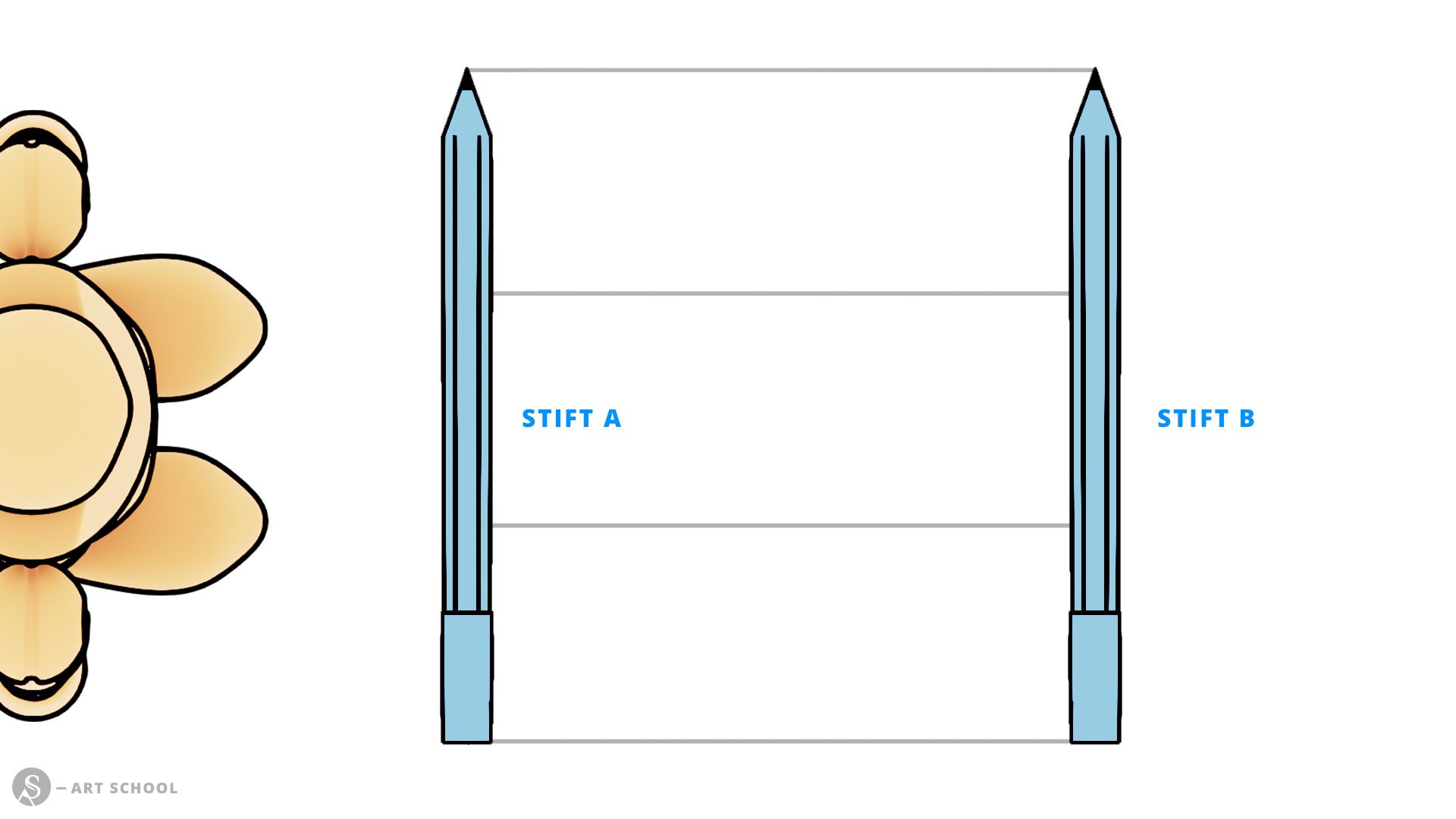 Diagramm Verkürzung