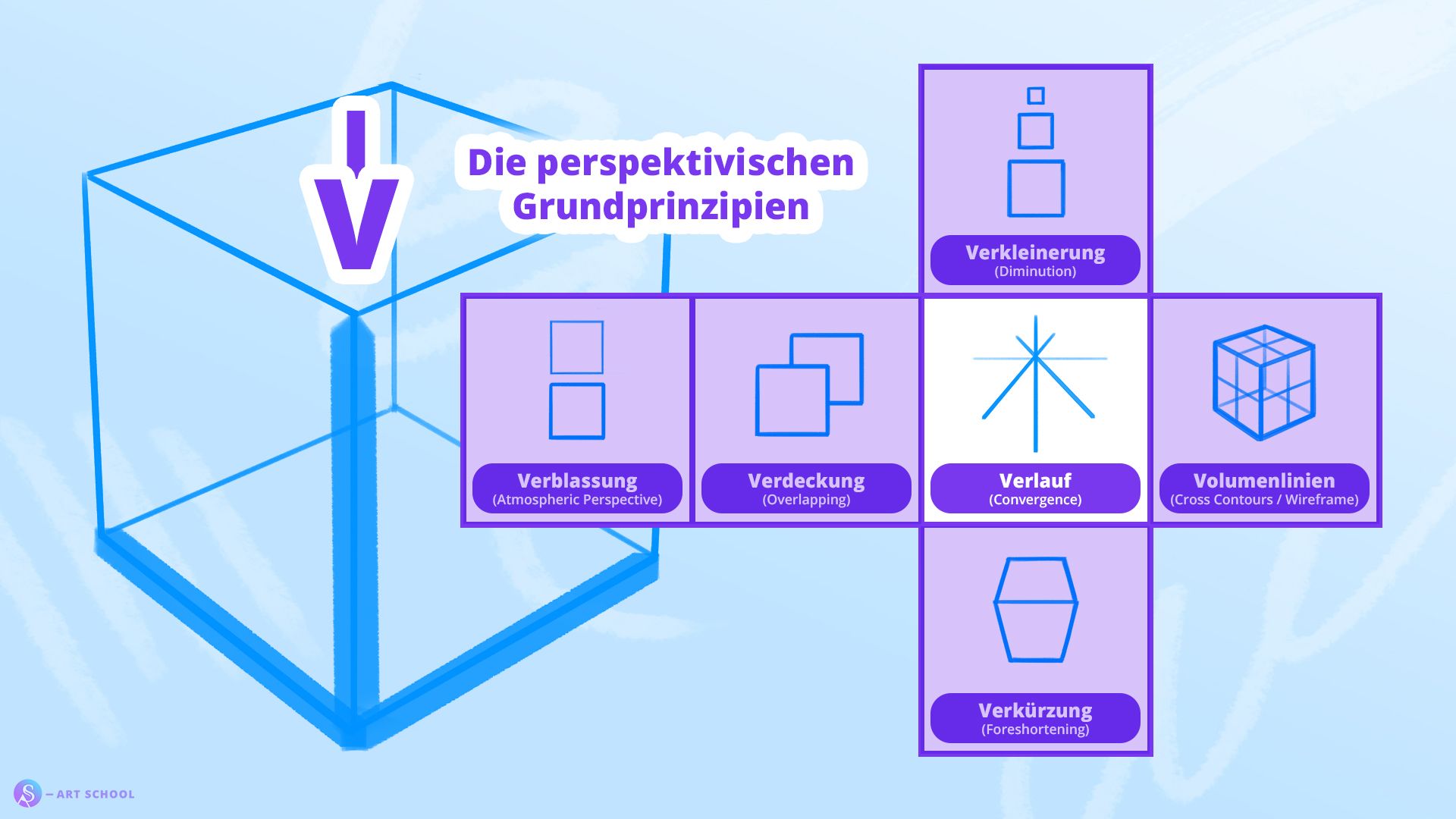 Übersicht: Die perspektivischen Grundprinzipien