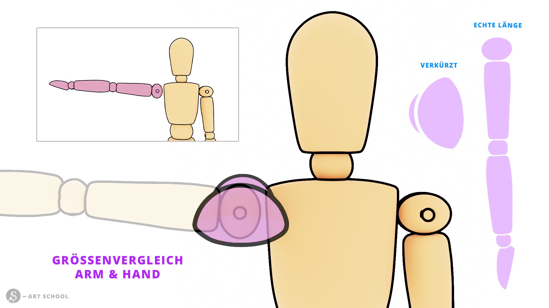 Diagramm Größenvergleich Grundprinzip Verkürzung