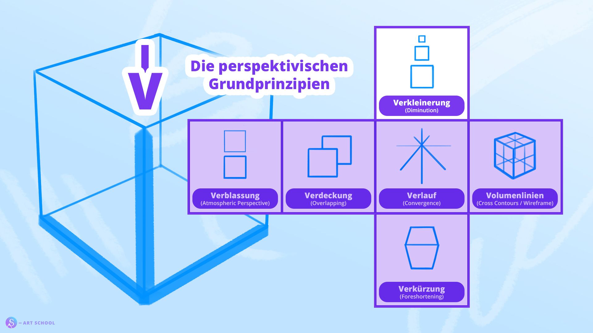 Übersicht: Die perspektivischen Grundprinzipien | Fokus Verkleinerung