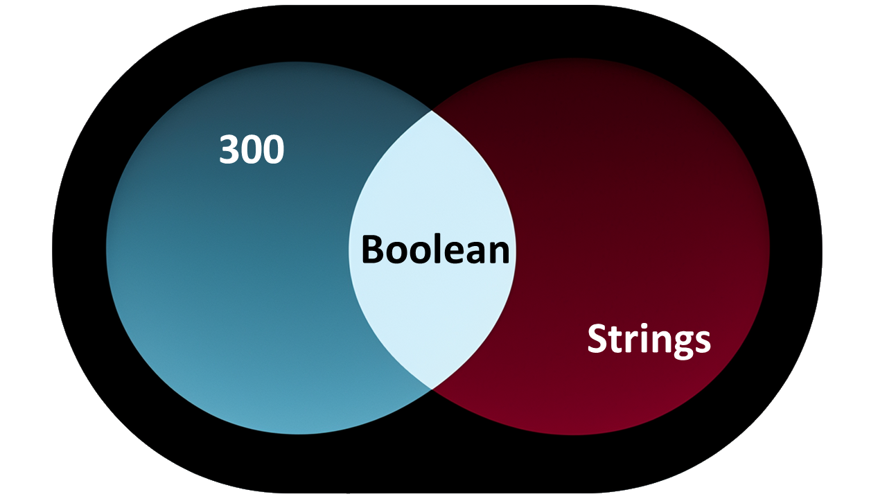 Best Boolean Bundle