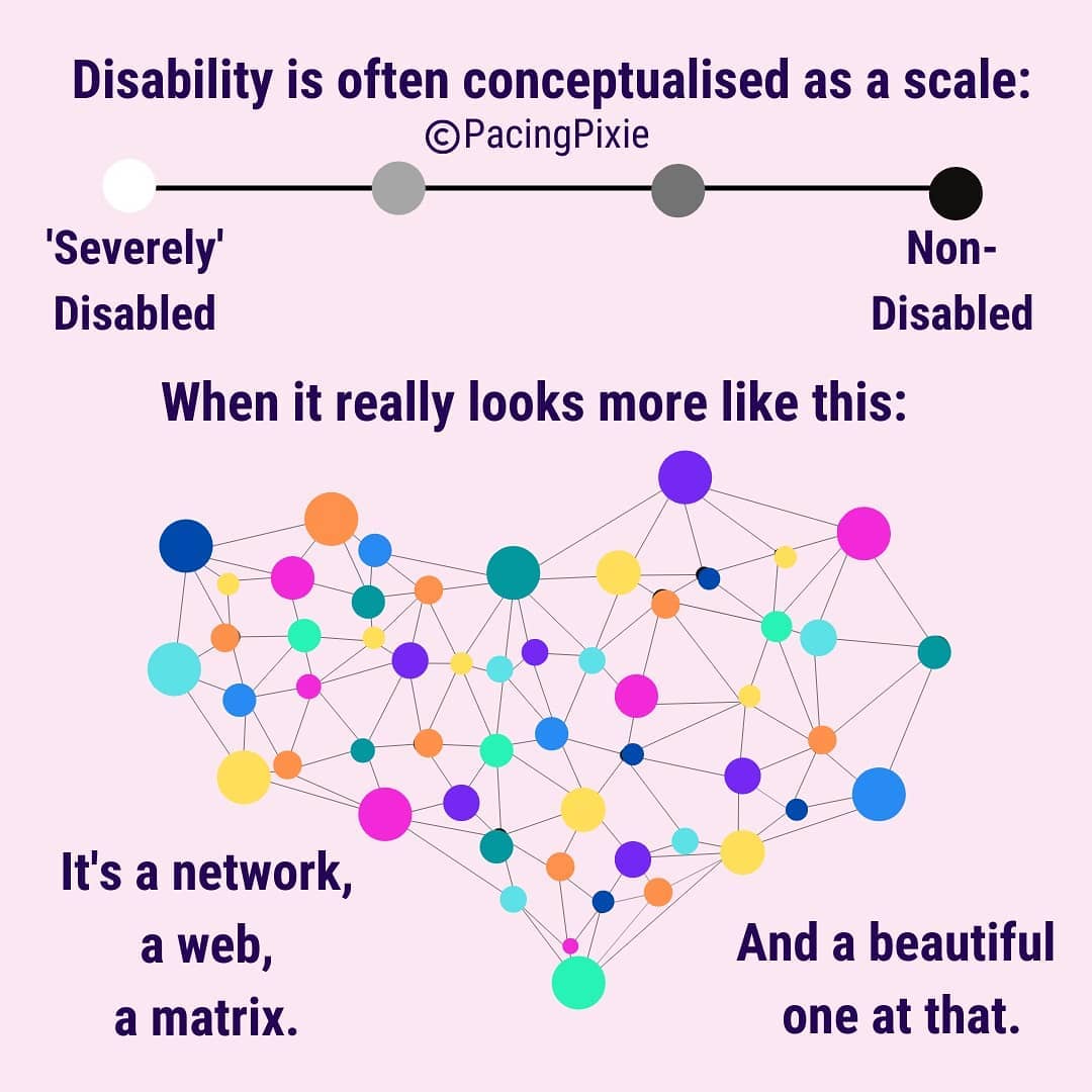 Disability Scale Graphic