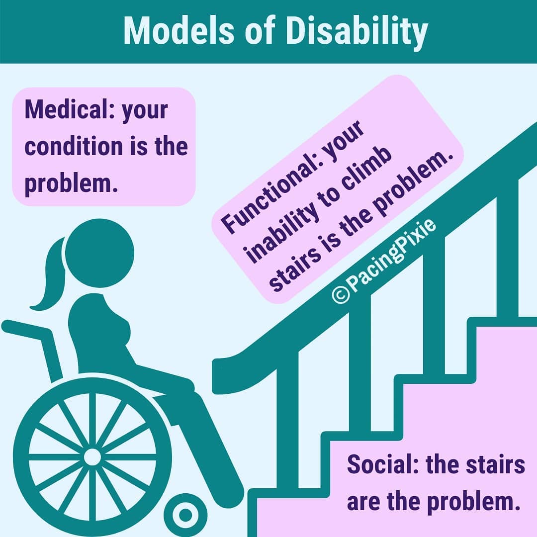 Models Of Disability graphic 