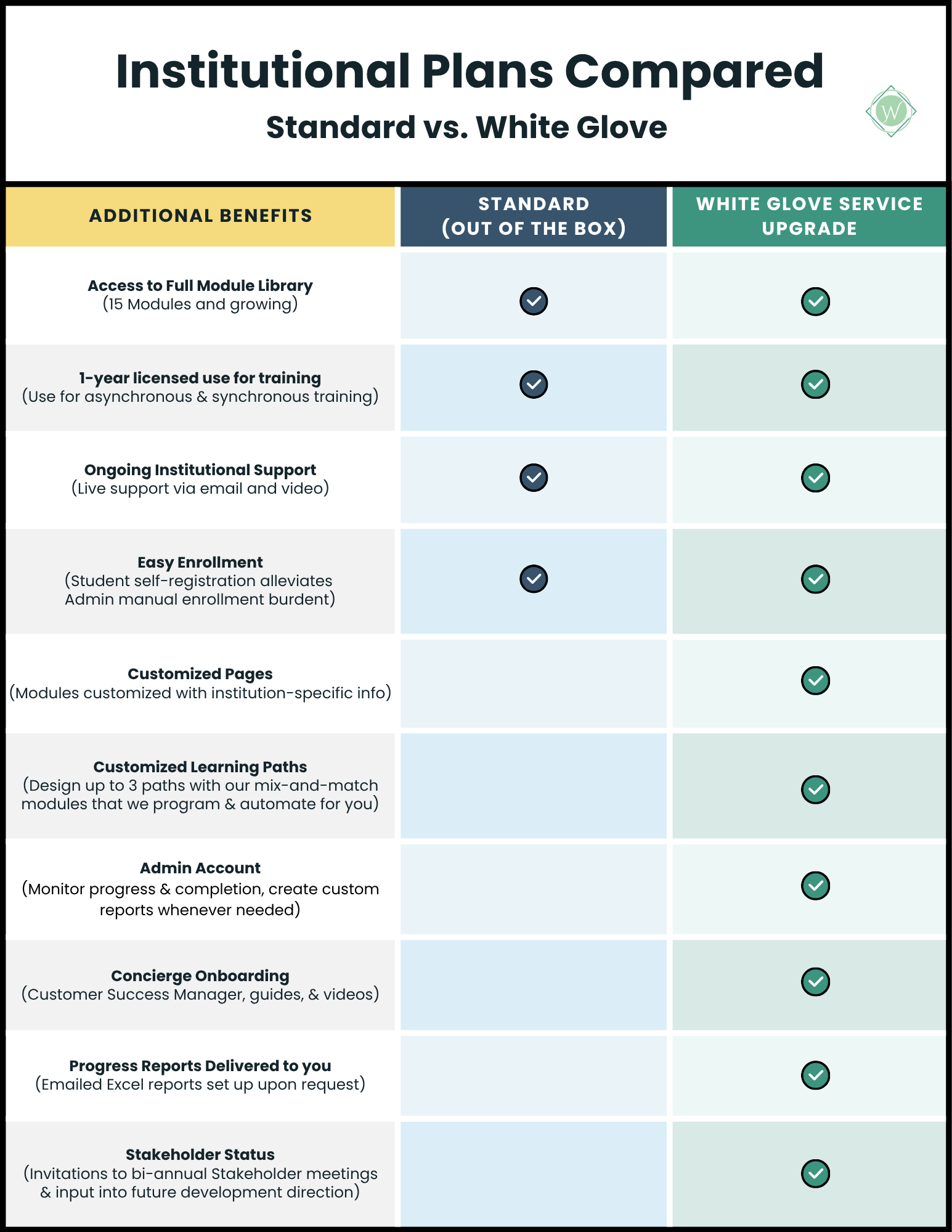 Institutional Plans Compared . . . Contact us for details