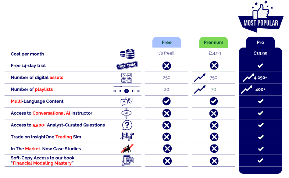 Subscription Comparison