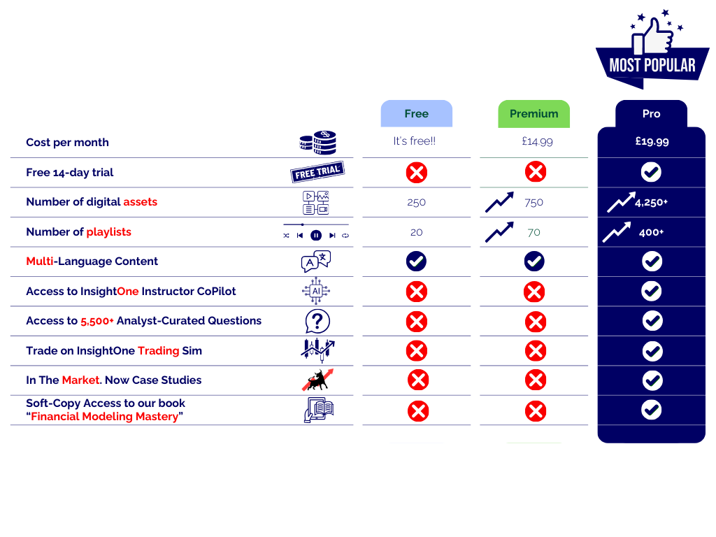 Subscription Comparison