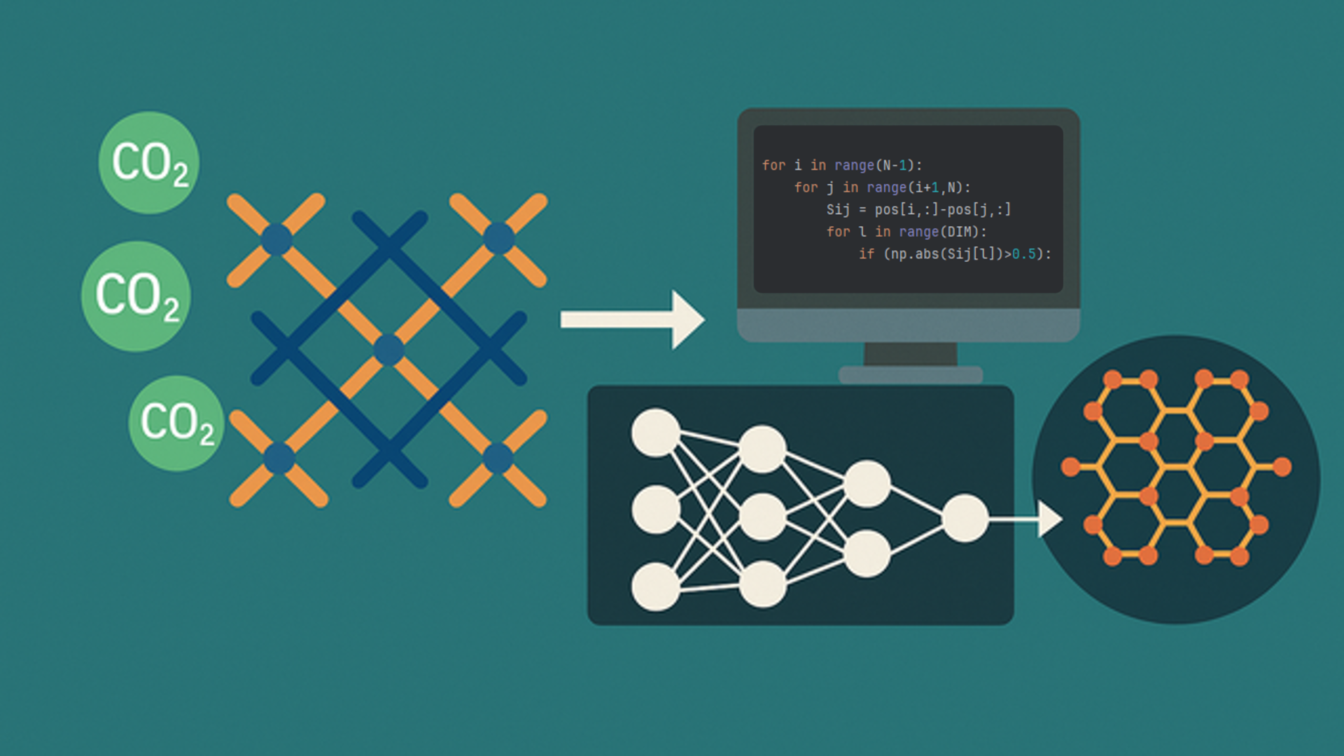 Machine Learning for Material Discovery