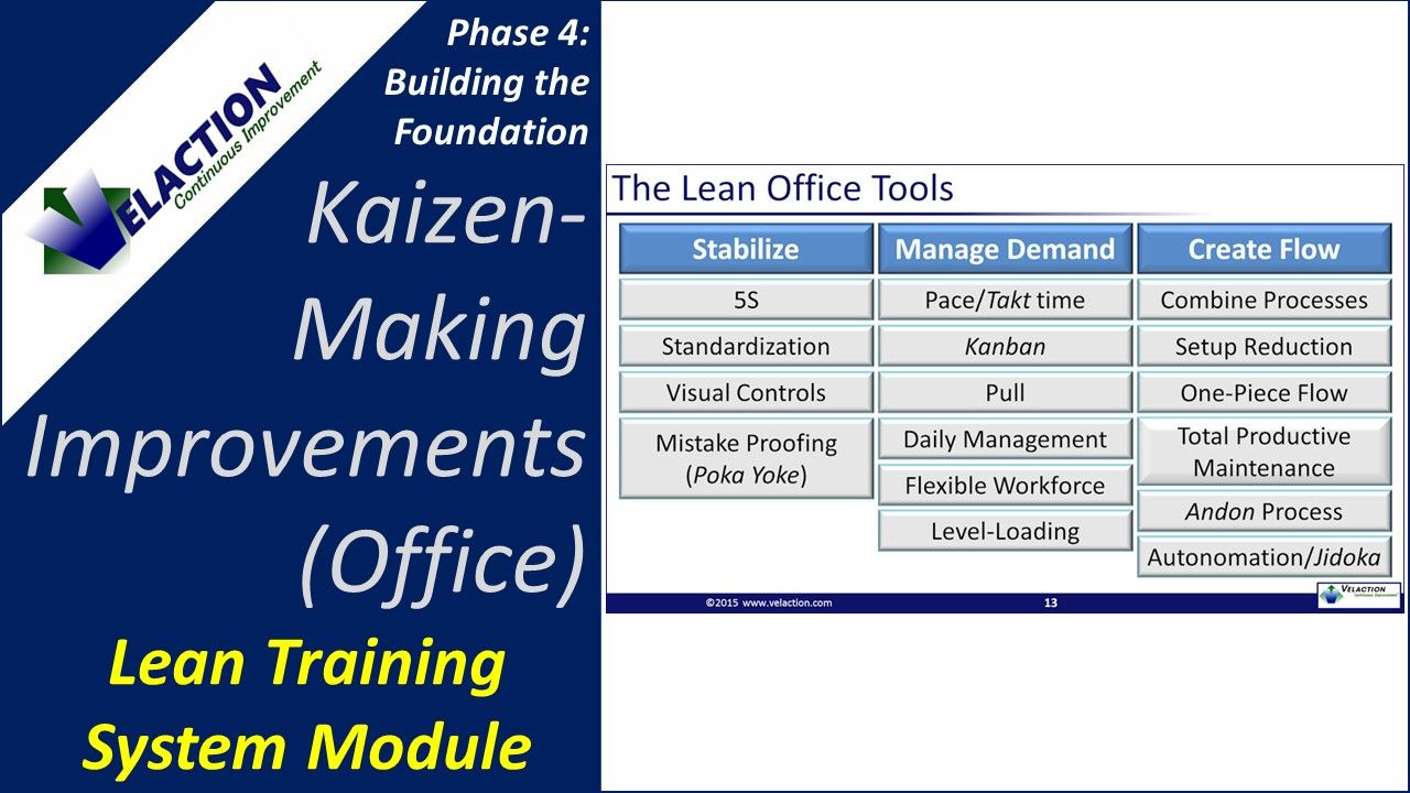 Kaizen - Making Improvements (Office) Training Module