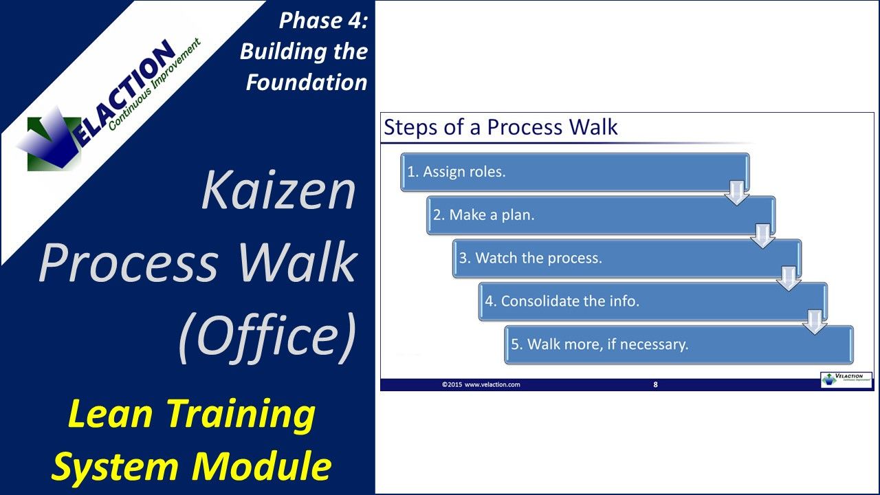Kaizen Process Walk (Office) Training Module
