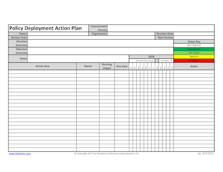 Policy Deployment Action Plan