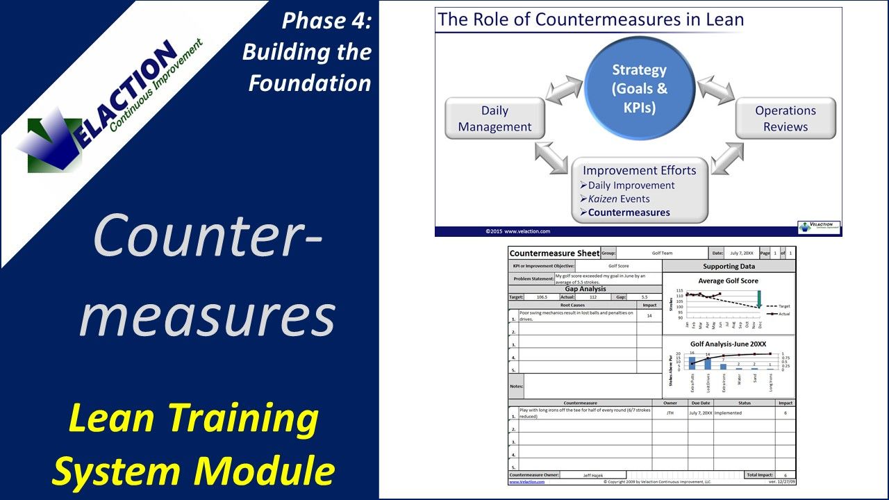 Countermeasures Training Module