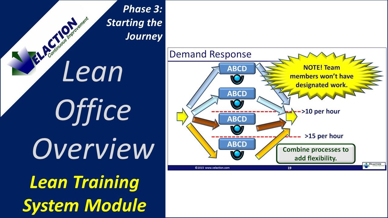 Lean Office Overview Training Module