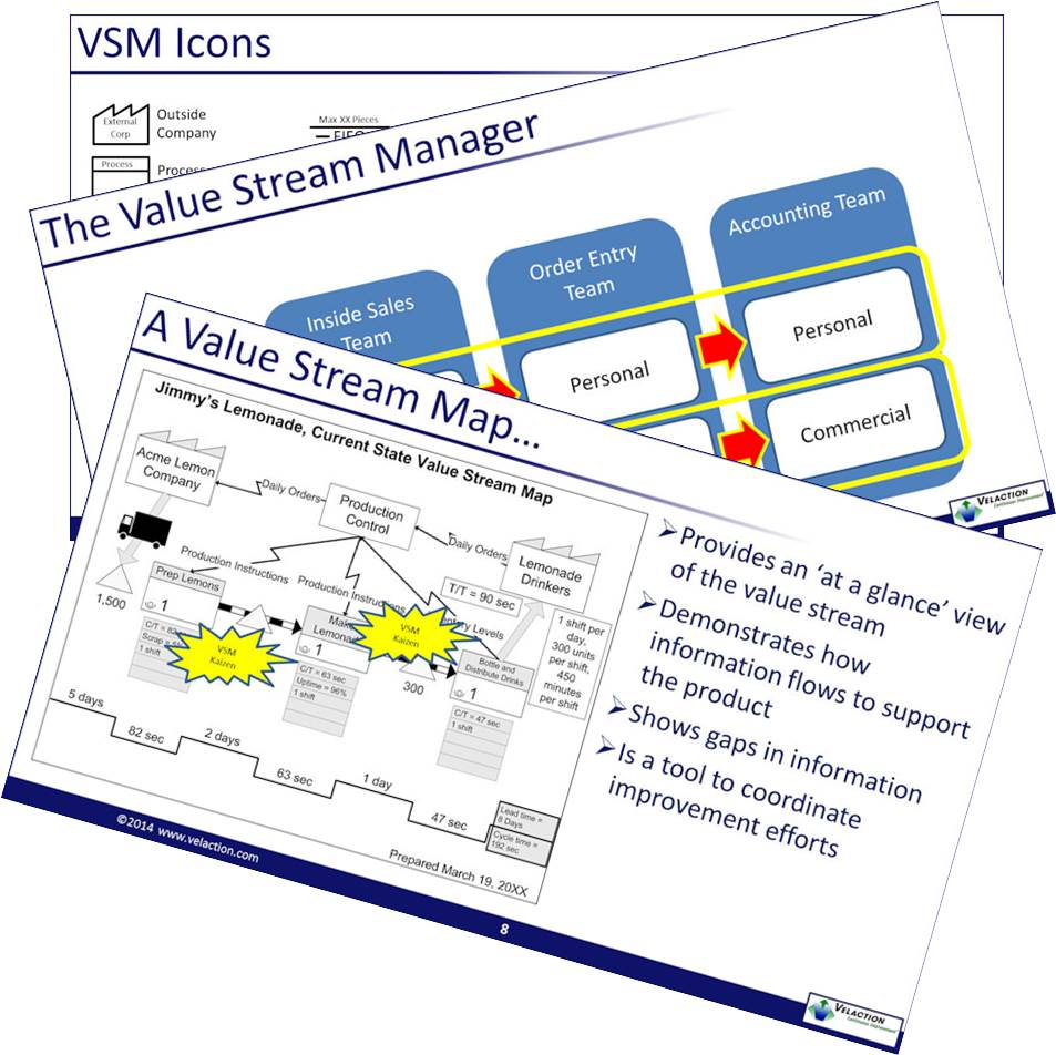 Value Stream Mapping / VSM Trainer Download Pack