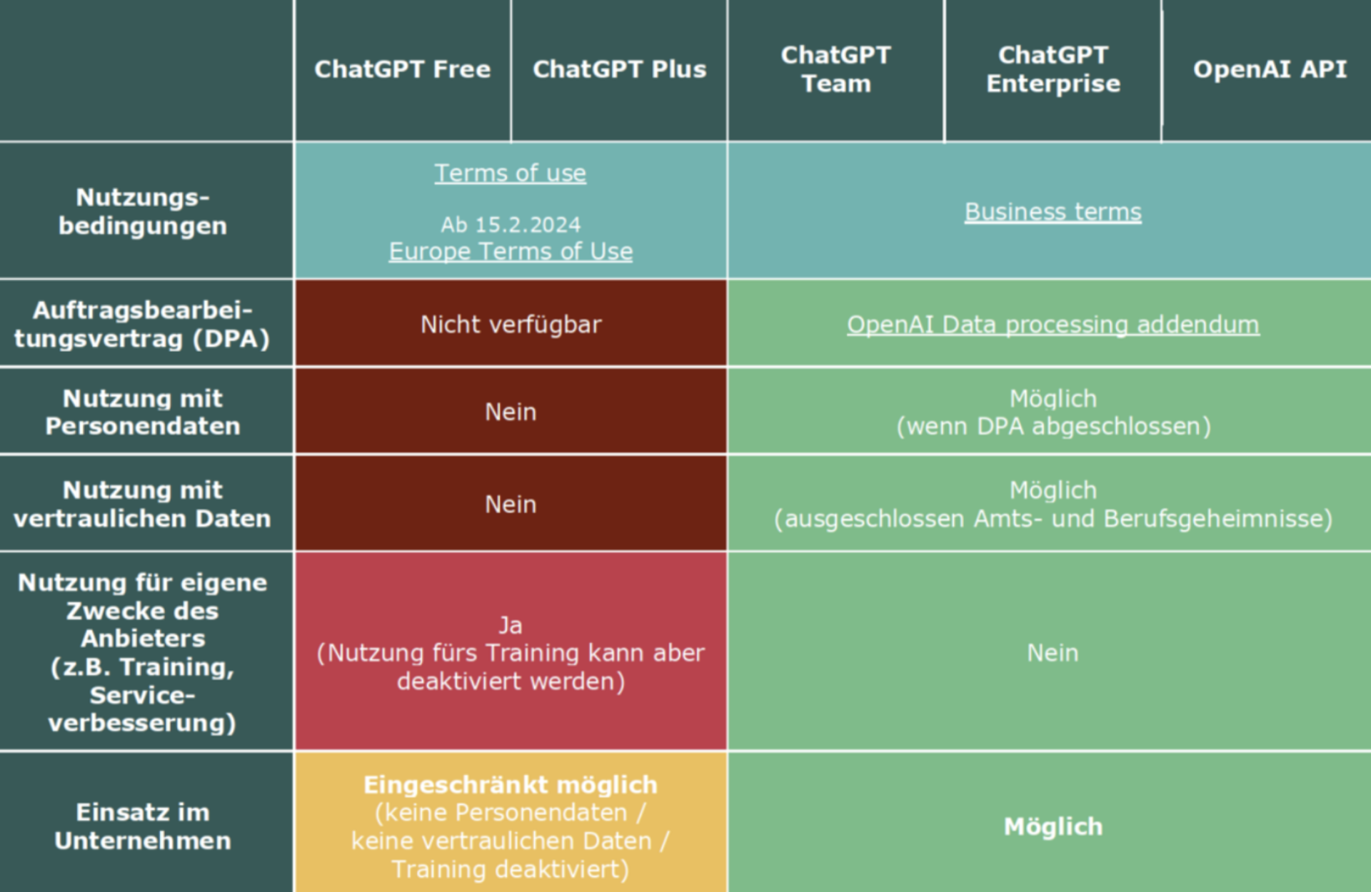 Analyse der Datenschutzkonformität von ChatGPT