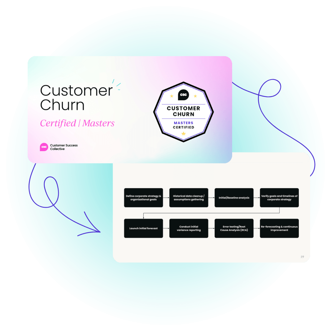 Customer Churn Certified | Masters