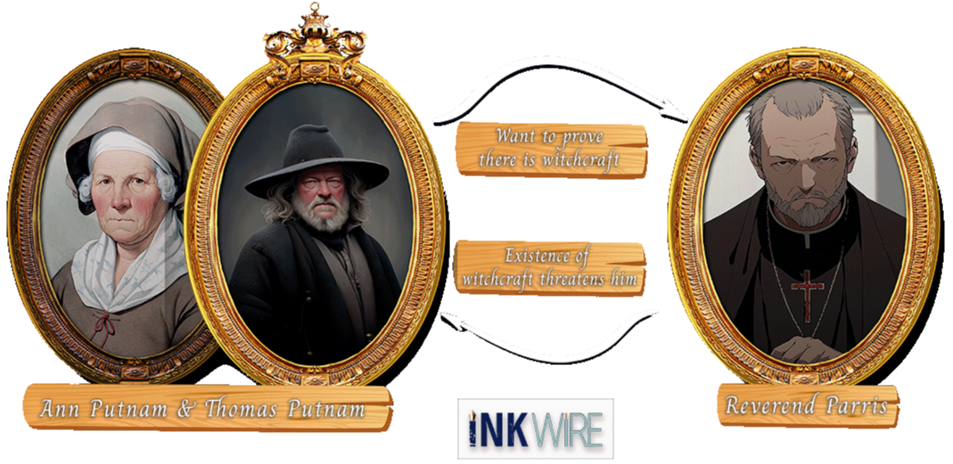 The Crucible Characters Map: Ann Putnam and Thomas Putnam and Reverend Samuel Parris