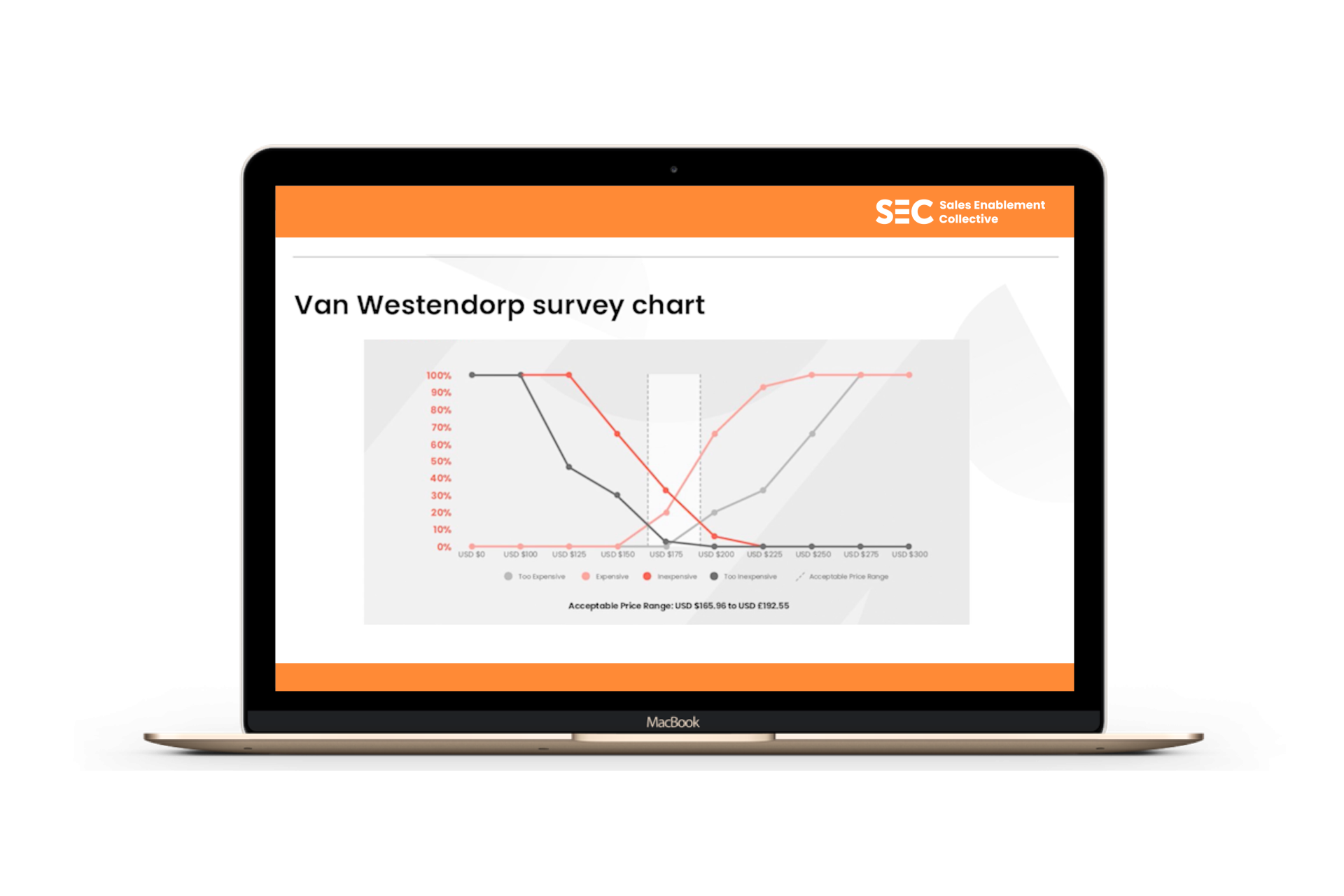 SEC | Pricing Certified | Masters - Van Westendorp survey chart