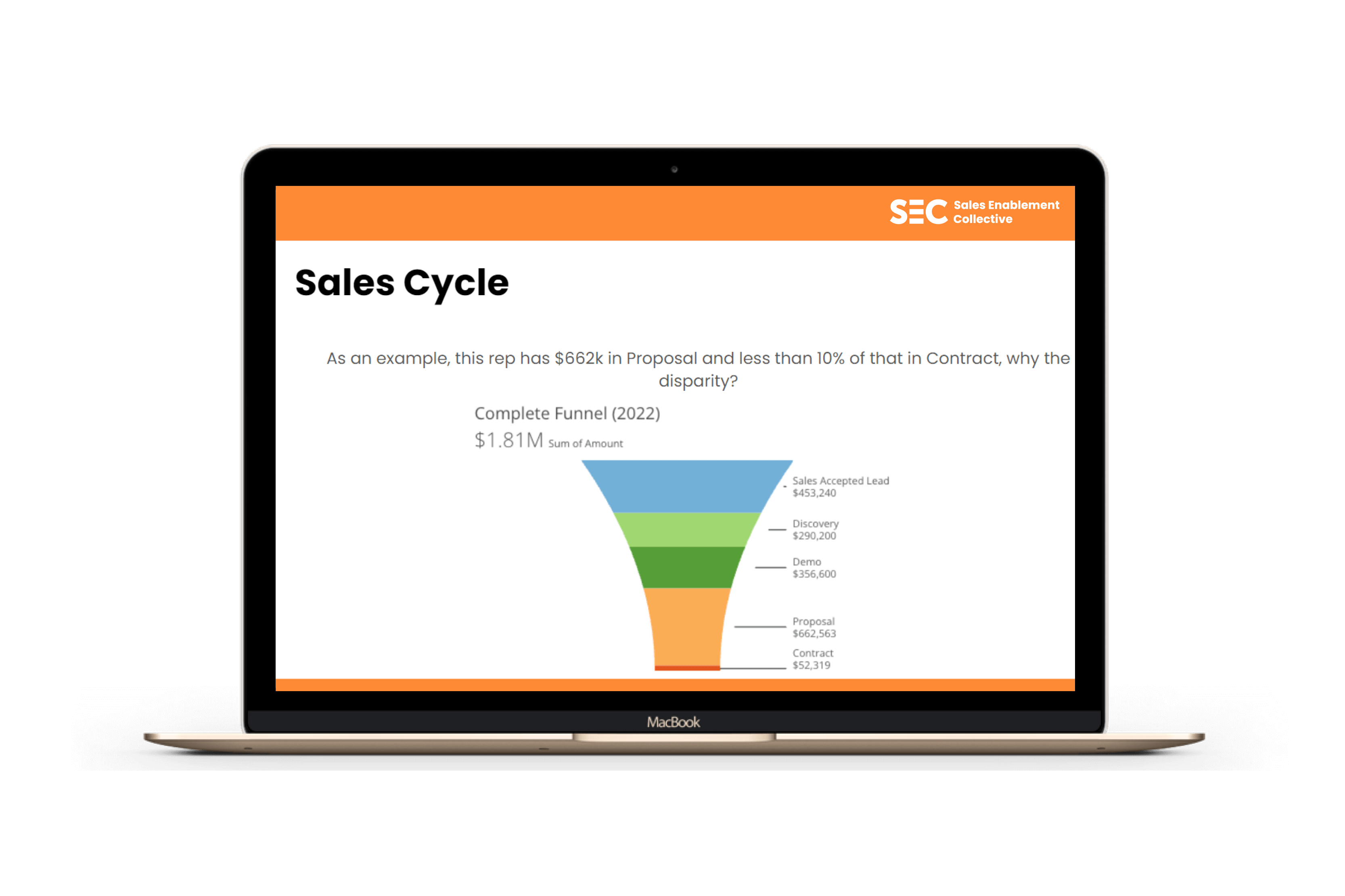 Sales cycle