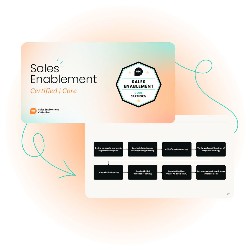 Sales Enablement Certified: Core