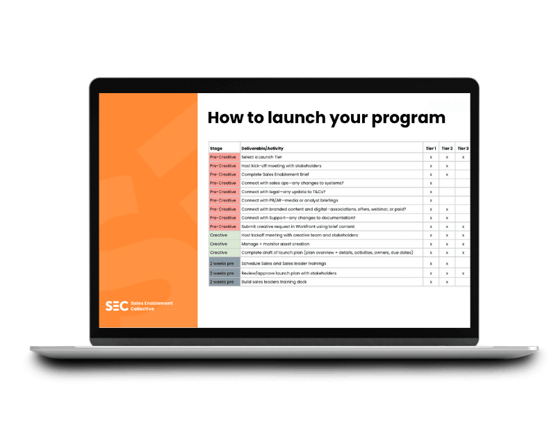 Sales Enablement Certified | Masters - How to launch your program 