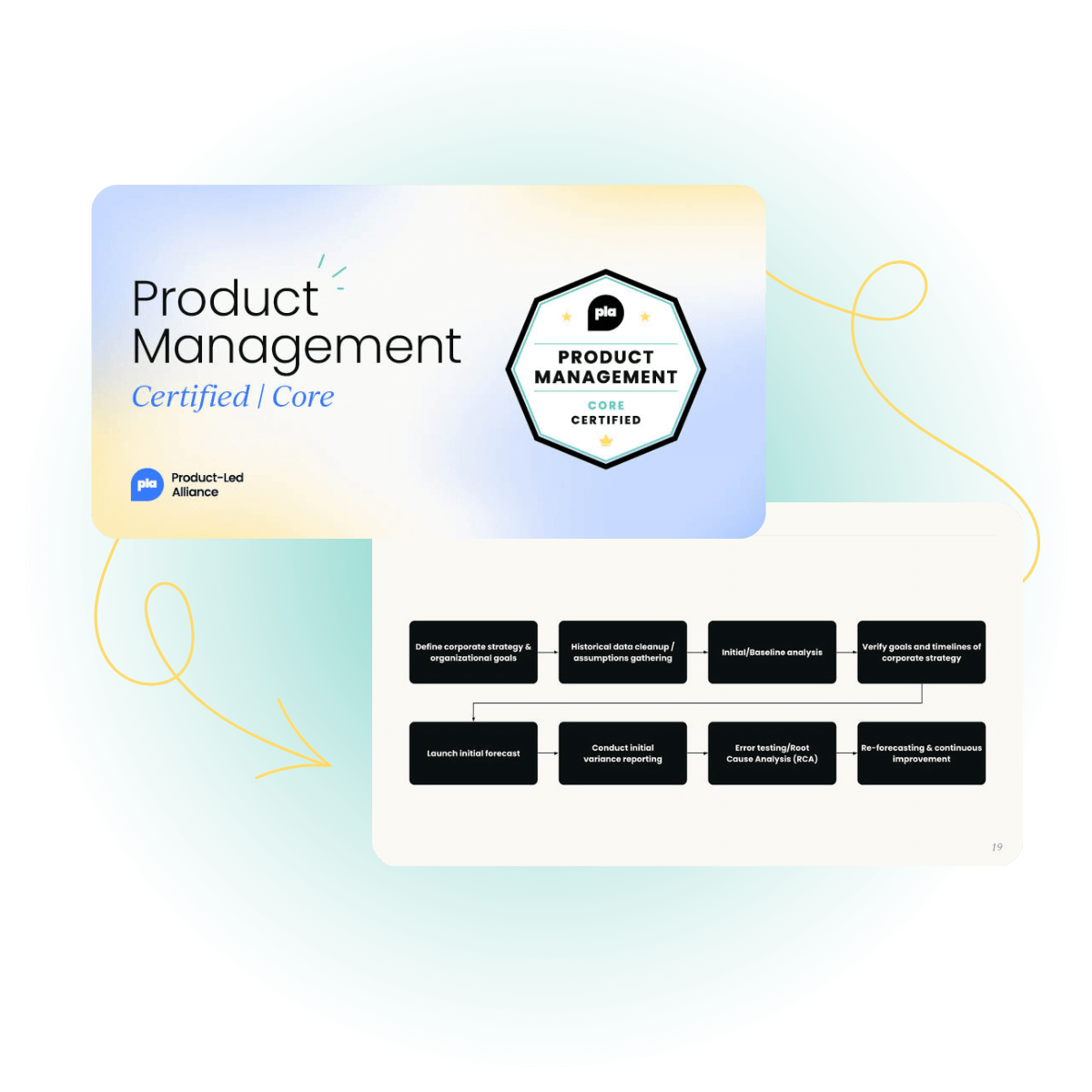 Product Management Certified: Core 