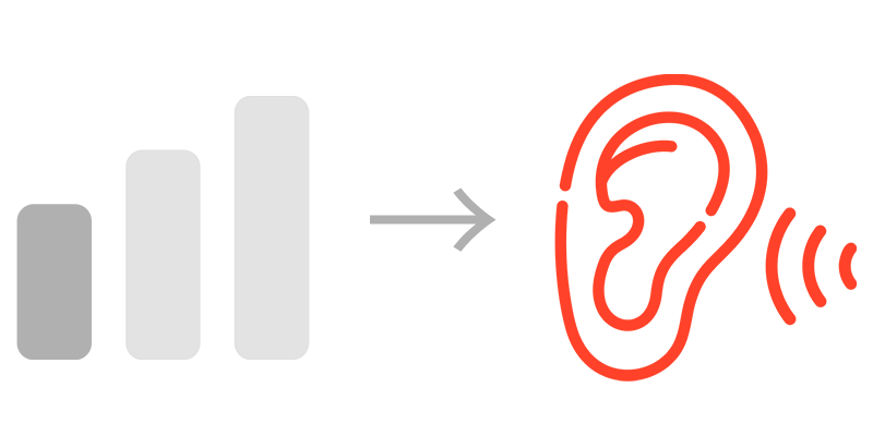 Performance vs understanding