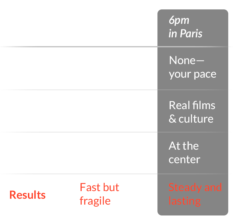 Traditional apps vs 6pm in Paris