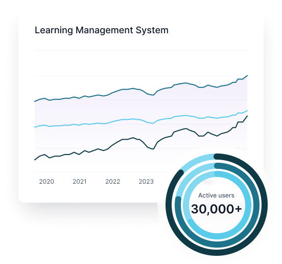 Learning Management System Maritime Trainer Active Users Table