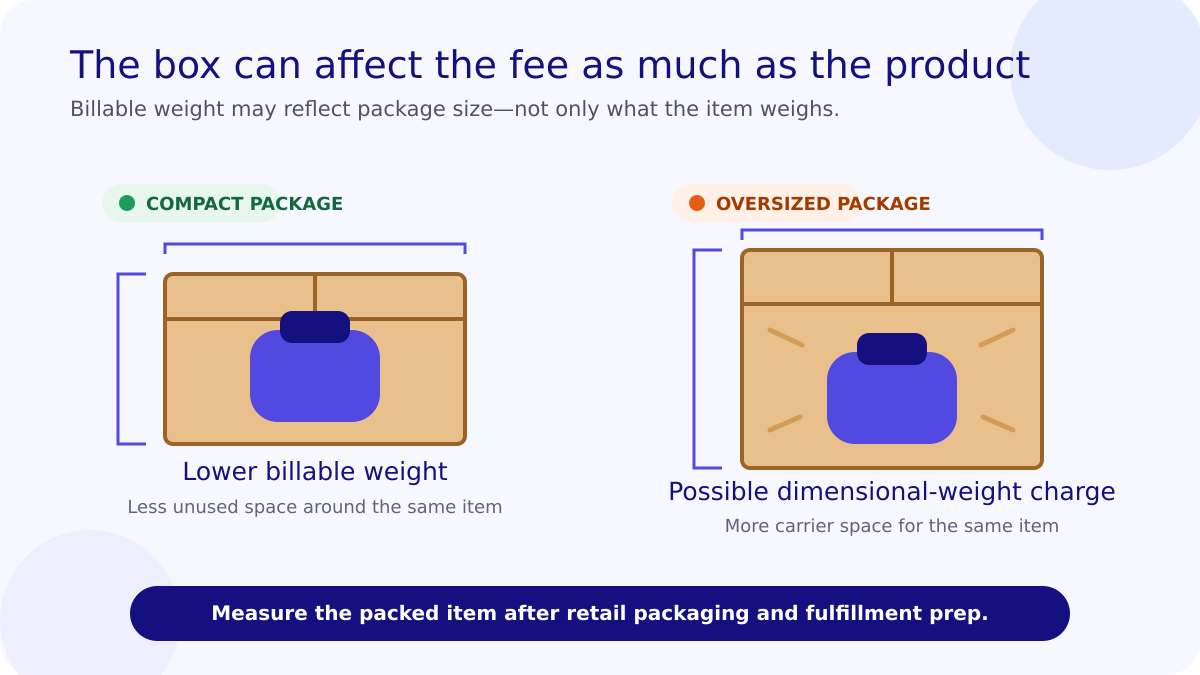 actual-vs-dimensional-weight