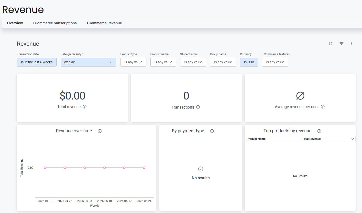Revenue dashboard Thinkific