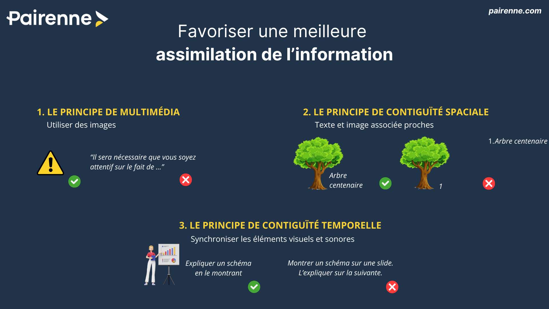 Les principes de Mayer - assimilation