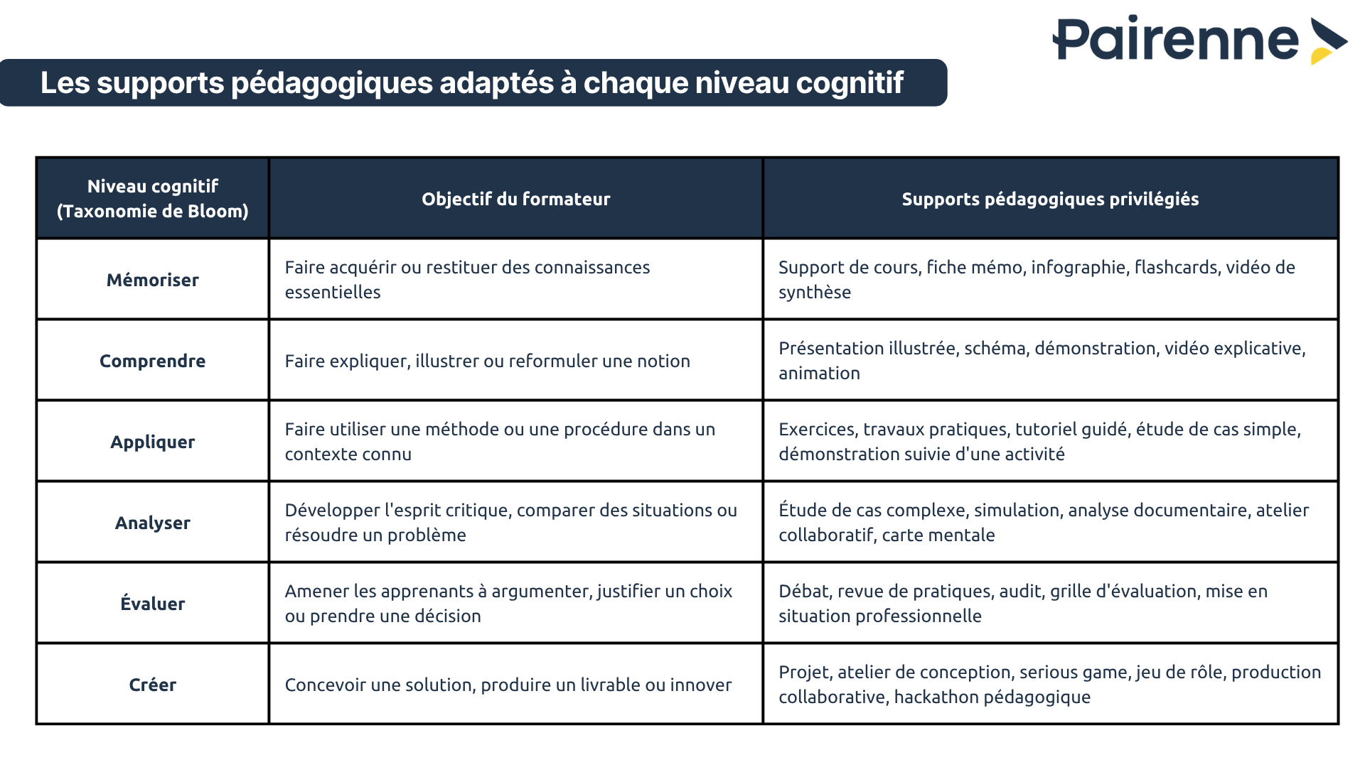 support pédagogique