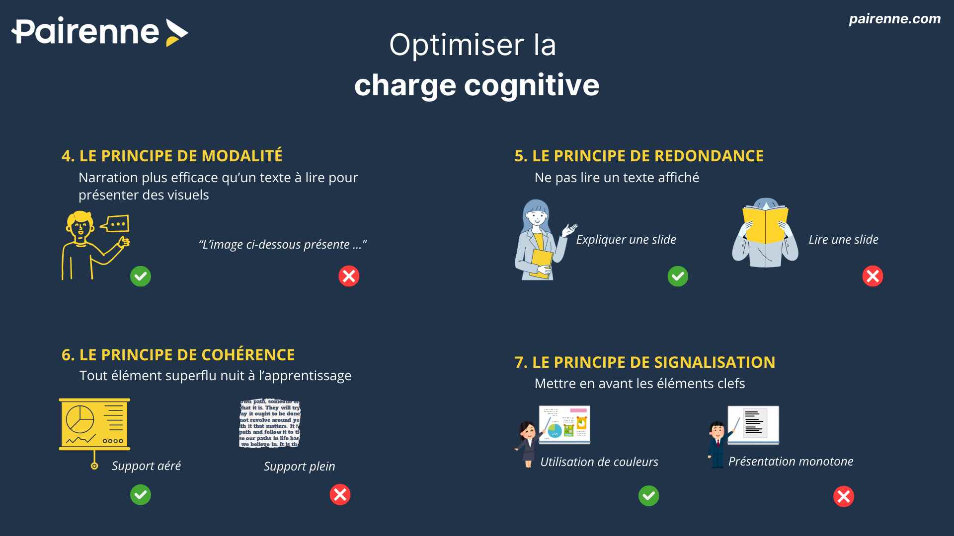 Les principes de Mayer - Charge cognitive