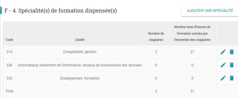 Bilan pédagogique formation