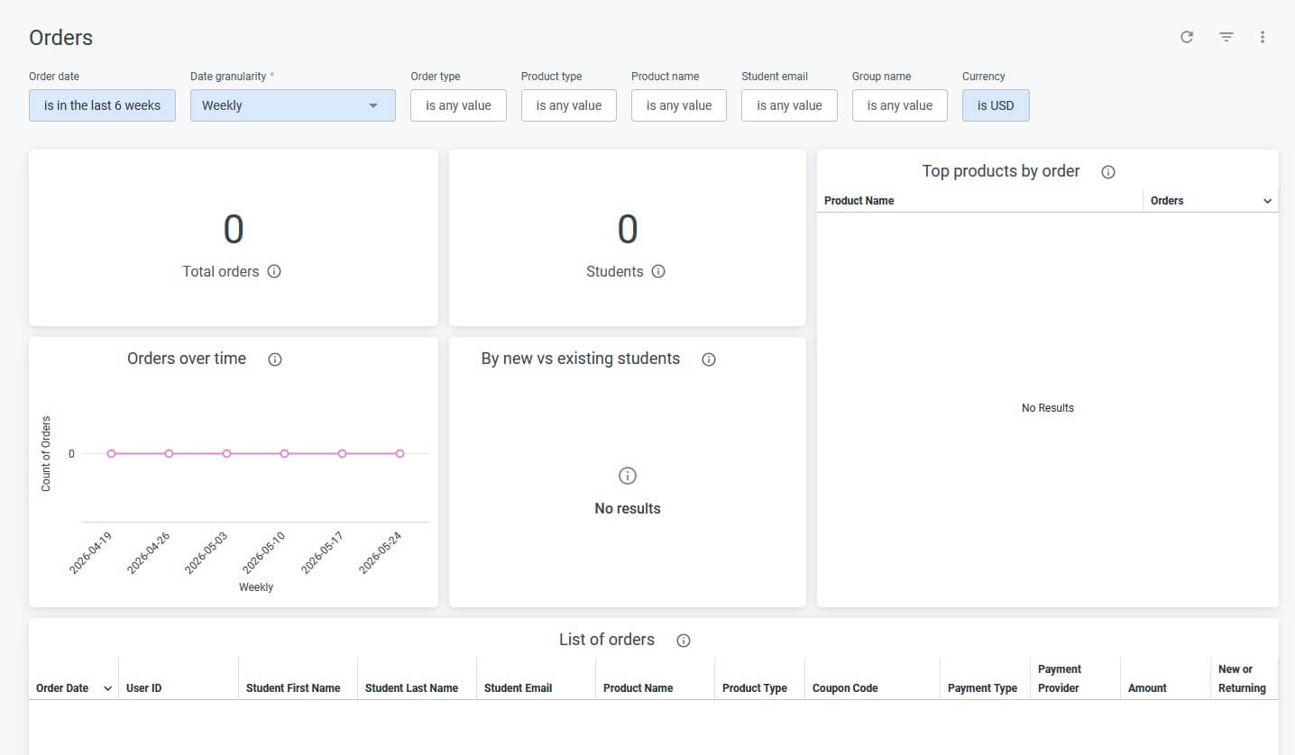Revenue dashboard Thinkific