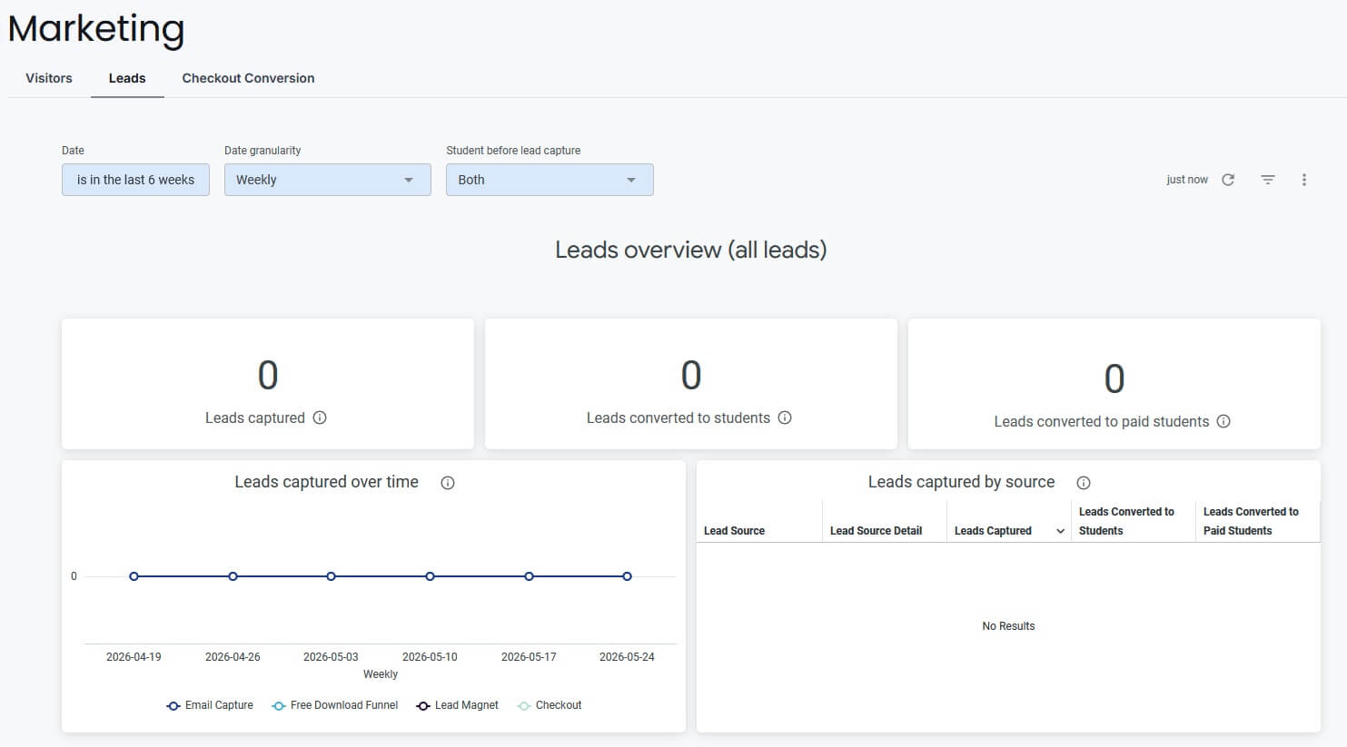 Revenue dashboard Thinkific