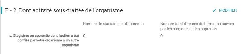 Bilan pédagogique formation