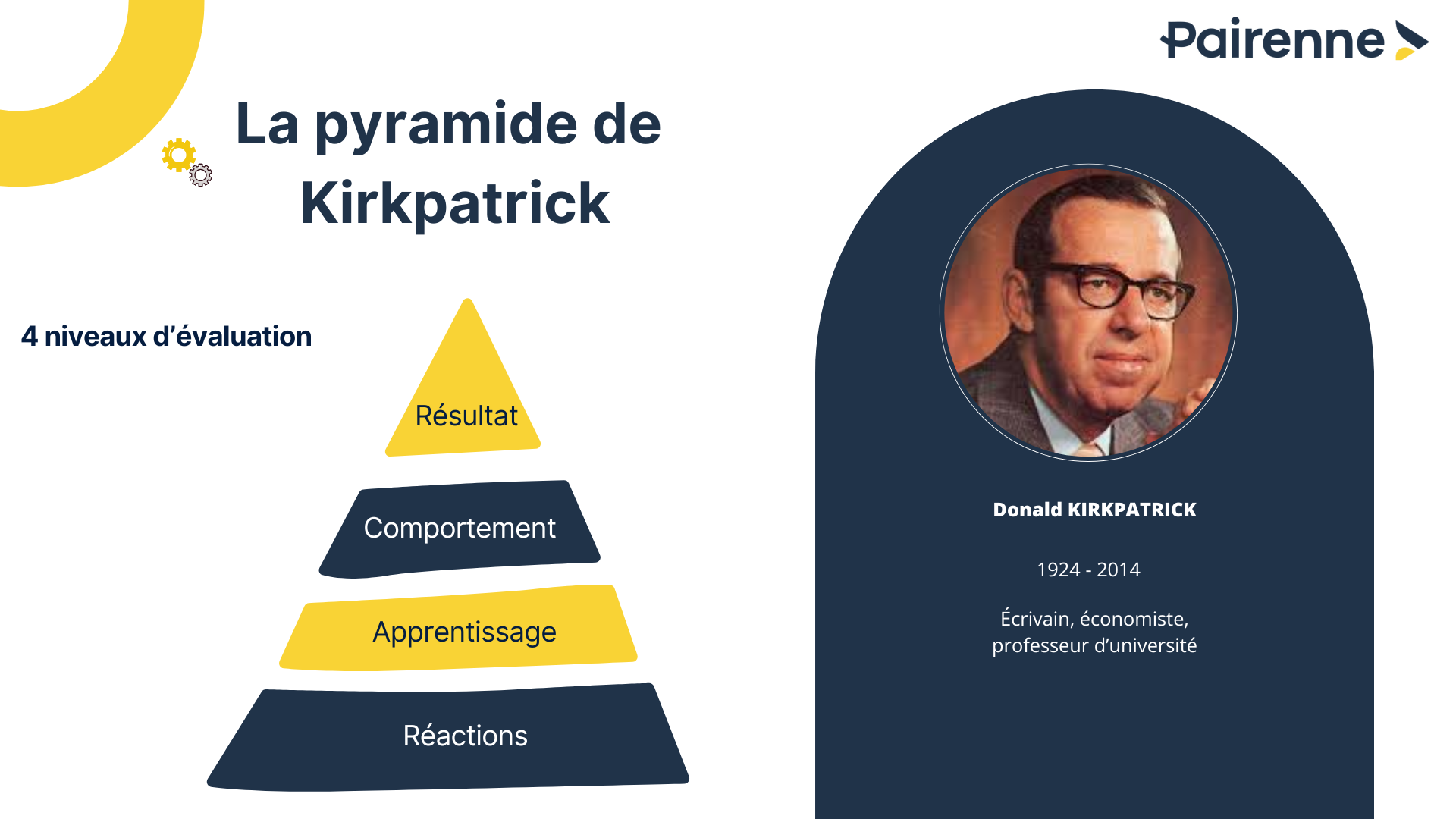 modèle de kirkpatrick